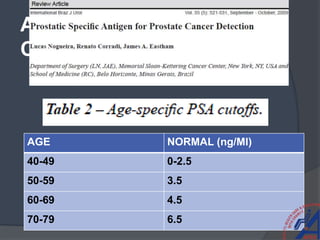AGE NORMAL (ng/Ml)
40-49 0-2.5
50-59 3.5
60-69 4.5
70-79 6.5
AGE SPECIFIC PSA
CUTOFF
 