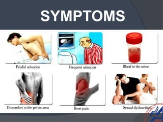 SYMPTOMS
 
