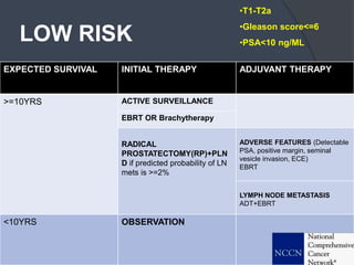 LOW RISK
EXPECTED SURVIVAL INITIAL THERAPY ADJUVANT THERAPY
>=10YRS ACTIVE SURVEILLANCE
EBRT OR Brachytherapy
RADICAL
PROSTATECTOMY(RP)+PLN
D if predicted probability of LN
mets is >=2%
ADVERSE FEATURES (Detectable
PSA, positive margin, seminal
vesicle invasion, ECE)
EBRT
LYMPH NODE METASTASIS
ADT+EBRT
<10YRS OBSERVATION
•T1-T2a
•Gleason score<=6
•PSA<10 ng/ML
 