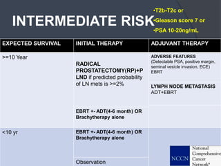 INTERMEDIATE RISK
EXPECTED SURVIVAL INITIAL THERAPY ADJUVANT THERAPY
>=10 Year
RADICAL
PROSTATECTOMY(RP)+P
LND if predicted probability
of LN mets is >=2%
ADVERSE FEATURES
(Detectable PSA, positive margin,
seminal vesicle invasion, ECE)
EBRT
LYMPH NODE METASTASIS
ADT+EBRT
EBRT +- ADT(4-6 month) OR
Brachytherapy alone
<10 yr EBRT +- ADT(4-6 month) OR
Brachytherapy alone
Observation
•T2b-T2c or
•Gleason score 7 or
•PSA 10-20ng/mL
 