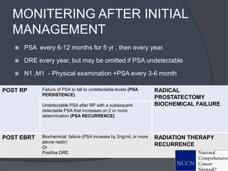 MONITERING AFTER INITIAL
MANAGEMENT
 PSA every 6-12 months for 5 yr , then every year.
 DRE every year, but may be omitted if PSA undetectable
 N1 ,M1 - Physical examination +PSA every 3-6 month
POST RP Failure of PSA to fall to undetectable levels (PSA
PERSISTENCE)
RADICAL
PROSTATECTOMY
BIOCHEMICAL FAILUREUndetectable PSA after RP with a subsequent
detectable PSA that increases on 2 or more
determination (PSA RECURRENCE)
POST EBRT Biochemical failure (PSA increase by 2ng/mL or more
above nadir)
Or
Positive DRE
RADIATION THERAPY
RECURRENCE
 