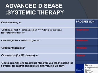 ADVANCED DISEASE
:SYSTEMIC THERAPY
•Orchidectomy or PROGRESSION
•LHRH agonist +- antiandrogen >= 7 days to prevent
testosterone flare or
•Castration
•LHRH agonist + antiandrogen or •Resistant
•LHRH antagonist or •Prostate
•Observation(for M0 disease) or •Cancer
•Continous ADT and Docetaxel 75mg/m2 w/o prednisolone for
6 cycles( for castration sensitive high volume M1 only)
 