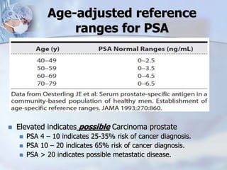 Age-adjusted reference
ranges for PSA
 Elevated indicates possible Carcinoma prostate
 PSA 4 – 10 indicates 25-35% risk of cancer diagnosis.
 PSA 10 – 20 indicates 65% risk of cancer diagnosis.
 PSA > 20 indicates possible metastatic disease.
 