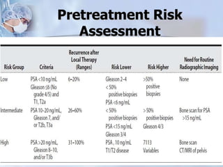Pretreatment Risk
Assessment
 