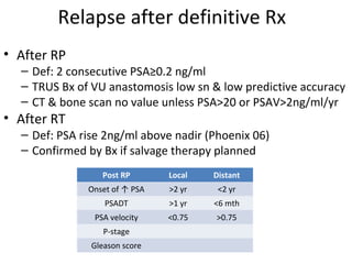 Relapse after definitive Rx
• After RP
  – Def: 2 consecutive PSA≥0.2 ng/ml
  – TRUS Bx of VU anastomosis low sn & low predictive accuracy
  – CT & bone scan no value unless PSA>20 or PSAV>2ng/ml/yr
• After RT
  – Def: PSA rise 2ng/ml above nadir (Phoenix 06)
  – Confirmed by Bx if salvage therapy planned
                 Post RP       Local   Distant
              Onset of ↑ PSA   >2 yr    <2 yr
                  PSADT        >1 yr   <6 mth
               PSA velocity    <0.75   >0.75
                  P-stage
               Gleason score
 
