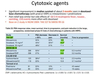 Cytotoxic agents
•   Significant improvement in median survival of about 2 months seen in docetaxel-
    base chemotherapy (with pred or EMP) vs mitoxantrone + prednisolone
•   Pain relief was similar but side effects of Gd 3-4 neutropenic fever, nausea ,
    vomiting , CVS events more often with docetaxel
•   Base on 2 study in NEJM 2004: TAX 327 & SWOG 99-16
 
