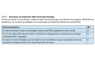 Ca prostate [edmond]
