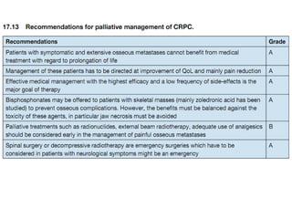 Ca prostate [edmond]