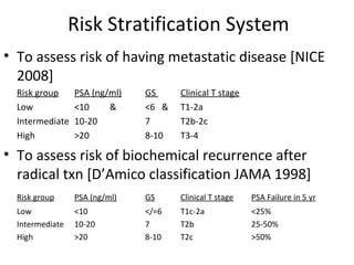 Risk Stratification System
• To assess risk of having metastatic disease [NICE
  2008]
  Risk group     PSA (ng/ml)   GS     Clinical T stage
  Low            <10     &     <6 &   T1-2a
  Intermediate   10-20         7      T2b-2c
  High           >20           8-10   T3-4

• To assess risk of biochemical recurrence after
  radical txn [D’Amico classification JAMA 1998]
  Risk group     PSA (ng/ml)   GS     Clinical T stage   PSA Failure in 5 yr
  Low            <10           </=6   T1c-2a             <25%
  Intermediate   10-20         7      T2b                25-50%
  High           >20           8-10   T2c                >50%
 