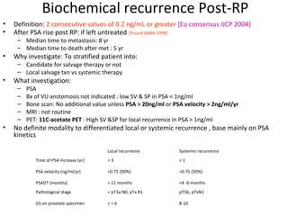 Biochemical recurrence Post-RP
•   Definition: 2 consecutive values of 0.2 ng/mL or greater [Eu consensus IJCP 2004]
•   After PSA rise post RP: if left untreated [Pound JAMA 1999]
     – Median time to metastasis: 8 yr
     – Median time to death after met : 5 yr
•   Why investigate: To stratified patient into:
     – Candidate for salvage therapy or not
     – Local salvage txn vs systemic therapy
•   What investigation:
     –   PSA
     –   Bx of VU anstomosis not indicated : low SV & SP in PSA < 1ng/ml
     –   Bone scan: No additional value unless PSA > 20ng/ml or PSA velocity > 2ng/ml/yr
     –   MRI : not routine
     –   PET: 11C-acetate PET : High SV &SP for local recurrence in PSA > 1ng/ml
•   No definite modality to differentiated local or systemic recurrence , base mainly on PSA
    kinetics

                                        Local recurrence         Systemic recurrence
            Time of PSA increase (yr)   >3                       <1

            PSA velocity (ng/ml/yr)     <0.75 (90%)              >0.75 (50%)

            PSADT (months)              > 11 months              <4 -6 months
            Pathological stage          < pT3a N0, pTx R1        pT3b, pTxN1

            GS on prostate specimen     <=6                      8-10
 