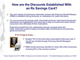 CAP Rx Discount Card Presentation | PPS