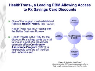 Capsl Pbm Rx CAP Rx Discount Card Presentation | PPS