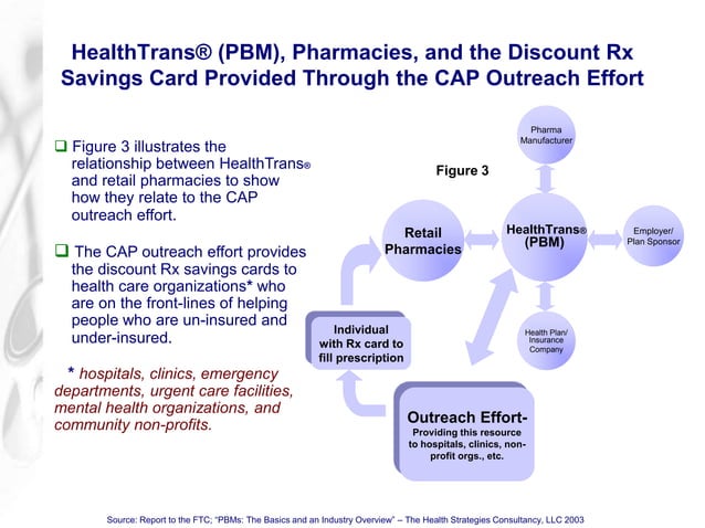 CAP Rx Discount Card Presentation | PPS | Health Insurance | Insurance