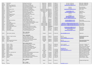 CAPS i CAPS Infantil Rua Miguel Prisco,540 Centro Ribeirão Pires 09400-060 11-4828-1511 idem caps II- ribeirão pires idem caps II- ribeirão pires
CAPS ad CAPS ad Rua Aurora,103 Vila Suissa Ribeirão Pires 09424-200 11-4827-4509 idem caps II- ribeirão pires idem caps II- ribeirão pires
NAPS ad NAPS -Álcool e Drogas (24 H) Rua Gertrudes de Lima,488 Centro Santo André 09015-020 11-4992-3668 napsadsantoandre@gmail.com Graziella Barbosa Barreiros
CAPS i CAPS I à Infancia Santo André Rua Correia Sampaio,35 Vila Vitória Santo André 09130-140 11-4974-7545
NAPS I NAPS I ( 24 h) Rua Padre Manoel da Nóbrega,123 B. Jardim Santo André 11-4436-5680 NÃO TEM Iana Profeta Ribeiro
NAPS II NAPS II Praça Chile s/n. Pq das Nações Santo André 11-4997-6768 NÃO TEM Roseli Tadeu Montanari
CAPS II CAPS ad Infanto Juvenil Rua Sacramento,191 Rudge Ramos São Bernardo do Campo 09710-191 11- 4365-4714 capsadinfantil.sbc@hotmail.com Mirian Castilho
CAPS ad CAPS ad Rua Pedro Jacobucci,500 Vila Euclides São Bernardo do Campo 09725-750 11- 4122-4000
CAPS ad CAPS ad Dr. Rui Penteado Rua Santo Antonio, 117 Centro São Caetano do Sul 09521-160 11-4224-5307 k.possarle@ig.com.br Ligia Roberto
CAPS III CAPS III Diadema Rua Manoel da Nóbrega,833 Centro Diadema 09910-720 11-4057-7925 capsidiadema@yahoo.com.br Marilene Camerotti
CAPS ad CAPS ad Rua Luiz Lacava,249 Centro Mauá 093900-030 11-4516-3600 NÃO TEM NÃO TEM
CAPS II CAPS II Estação Primavera Rua Luiz Mariani,80 ,Vila Fausto Morelli Mauá 09390-050 11-4574-3834
CAPS i CAPS Infantil Florescer Rua Vitorino,37 Centro Mauá 09390-100 11-4516-3600 NÃO TEM NÃO TEM
CAPS II CAPS II Suzano Rua Batista Renzi,186 Jd. Luis Suzano 08675-440 11-4741-2718 capssuzano@ig.com.br Creuza dos Santos
CAPS ad CAPS ad Rua Luiz Faccini Centro Guarulhos 07110-000 11-2408-0325 caps_ad@yahoo.com.br Solange Bená
CAPS II CAPS II Av João Veloso da Silva,1142 Cumbica Guarulhos 11-2085-6596 capsarcoiris@saudedafamilia.org Luis Carlos de Araujo
CAPS II CAPS II Rua das Palmeiras,s/n Gopouva Guarulhos 07022-000 11-2472-5480
CAPS i CAPS Infanto Juvenil Recriar Rua Otavio Forghiere,22 Centro Guarulhos 07090-070 11-2440-0336 recriardars1@yahoo.com.br Marcia Mendes
CAPS AD CAPS AD R José Fernandes Teixeira,500 Vl Crett Carapicuiba 06317-270 11-4184-3745 projetotrilhar@yahoo.com.br Celma dos Santos/ Nanci de Oliveira
CAPS I CAPS I CRIAC Av. Pres. Tancredo de Almeida Neves,860 COHAB V Carapicuiba 06329-350 11-4167-5094
CAPS i CAPS Infantil Espaço de Vida Av.Dr. Alvaro Ribeiro,610 Jd. Frediane Santana de Parnaiba 06502-181 11-4154-1452 capsinfantil_sms@santanadeparnaiba.sp.gov.br Enoe Camargo
CAPS ad CAPS ad Travessia Estrada do Suru,03 Suru Santana de Parnaiba 06509-001 11-4154-4328 capstravessia_sms@santanadeparnaiba.sp.gov.br Geraldo Mendes
CAPS II CAPS II Adulto Alvorecer Estrada do Suru, 01 Suru Santana de Parnaiba 06509-001 11-4154-4532 capsalvorecer_sms@santanadeparnaiba.sp.gov.br Teresinha Aleixo
CAPS II CAPS II Itapevi Espaço Conviver Rua Eduarda Rios Trevisan,105 Jd. Portela Itapevi N.cadastrado
CAPS II CAPS II Jandira Rua Pres. Castelo Branco,131 Jd. Sorocabano Jandira 06604-030 11-4789-4249 caps2saudejandira@igmail.com Rita de Cássia
CAPS II CAPS II Osasco Av. Sporte Club Paulista,191- Km.18 Osasco 06132--380 11-3654-3129 capsfeliciogaspar@uol.com.br Kátia Bertolini
CAPS i CAPS Infantil Rua José Marques da Silva,30 V. Prado Osasco 06123-020 11-3692-8812 retornar na segunda Luciana Afonso
CAPS III CAPS III Felicio Gaspar Av. Sporte Club Paulista,191- Km.18 Osasco 06132-380 11-3654-3129 capsfeliciogaspar@uol.com.br Kátia Bertolini
DRS II - ARAÇATUBA
CAPS II Nossa Senhora Aparecida Rua Rui Barbosa ,s/n. Penápolis 16300-000 18- 3652-3455 cisa.unisan@terra.com.br Regiane Dias
DRS III - ARARAQUARA
CAPS II CAPS II- Dr. Nelson Fernandes Av.Queiroz Filho,685 - Vila Velosa Araraquara 14806-010 16-3324-7266 NÃO TEM Silvia Maria Mantonelle Grosso
CAPS II CAPS II- Rua Floriano Peixoto,216-Jd. Paulista São Carlos 13574-420 16-3374-7217 retornar na segunda Iolanda Barbieri
CAPS AD CAPS AD Rua Major José Inácio,2381 Centro São Carlos 16-3307-8368 capsad.saude@saocarlos.sp.gov.br Regina Rangel
CAPS II CAPS II Av Cap José C de Lima,353 Vila São Sebastião Taquaritinga 15900-000 16-3253-4242
CAPS i CAPS i Alexandre Donato Monteiro Praça Dr. José Furiati,119-Centro Taquaritinga 15900-000 16-3252-5095 NÃO TEM Eleonora Maria Pagliuso Gerbasi
CAPS II CAPS II - Minha Casa Av. Tiradentes ,509 Matão 15990-185 16-3384-4302 bamachado@uol.com.br Marina Botura Machado
DRS IV- BAIXADA SANTISTA
CAPS III CAPS III - NAPS I Rua Prof.Luiz Gomes Cruz,s/n. Jd Castelo Santos 11087-110 13-3299-4368 retornar na segunda Vera Lucia R. S. Figueiredo - Enf.
CAPS III CAPS III - NAPS II Rua Lowndes, 353 Vl Mathias Santos 11015-080 13- 3222-1217 naps2-sms@santos.sp.gov.br Ema Oricchio- Psicóloga
CAPS III CAPS III - NAPS III Rua Nabuco de Araújo, 96 Boqueirão Santos 11025-010 13-3232-8411 Décio Lourenço Reimão -Psiquiatra
CAPS III CAPS III - NAPS IV Rua Senador Pinheiro Machado, 718 Marapé Santos 11075-002 Elis Benicia Lopes - Ass. Social
CAPS III CAPS III -SENAPS V Rua Gonçalves Ledo ,29 Campo Grande Santos 11070-330 naps-5@ig.com.br Abílio Fernandes Lima- Psicólogo
CAPS ad II CAPS AD II-SENAT Rua Paraíba, 110-Pompéia Santos 11065-470 13- 3237-2681 senat@santos.sp.gov.br Rosane Conde Magalhães-Pedagoga
CAPS II CAPS II Rua Cidade de Santos,89 Praia Grande 11701-280 13- 3473-4990 saudemental@praiagrande.sp.gov.br Edson Kazuo Matsumoto- Psiquiatra
CAPS II CAPS II Rua Manoel Leal s/n Cubatão 13- 3372-8884 Silvia Granja Tavares-Enfermeira
CAPS II CAPS II -Dr. José Foster Junior Av. Adriano Dias dos Santos,692 Vicente de Carvalho Guarujá 11470-220 13- 3386-7079 Magali Ap.L. Marques-Ass. Social
CAPS ad II CEAD Rua Buenos Aires,352- Vila Maia Guarujá 11400-000 13- 3355-5187 Marcia Estela de Sá -Ass. Social
CAPS III CAPS III- MATER Rua Padre Anchieta,211-Centro São Vicente 11340-040 13-3467-1413 Rosemary dos Santos- Ass. Social
CAPS II CAPS II -SAQUARÉ Rua Marechal Cândido M.S. Rondon,s/n São Vicente 11330-800 13-3464-4450 Cassia Ap.de Lara Wiezel- Enf.
CAPS ad II CAPS ad II Rua Ver Diego Pires de Campos,35 Via São Jorge São Vicente 11380-130 13- 3561-1993 Alfredo Relusa Ilse - Clínico
CAPS II CAPS II Rua Arthur Bernardes ,28-Centro Itanhaém 11740-000 13- 3427-6317 Anselmo Clemente - Psicólogo
DRS V - BARRETOS
CAPS I CAPS I Av. 14, 140 Barretos 14780-040 17-3324-2177 Elisangela Katia Melges Ribeiro
DRS -VI - BAURU
CAPS ad CAPS ad Rua Cussy Junior,12-27 Bauru 17015-020 14-3227-3287 capsad@bauru.sp.gov.br
 