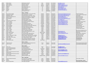 CAPS I CAPS I de Bauru Rua Monsenhor Claro,6-99 Bauru 17010-270 14- 3227-5022 caps1@bauru.sp.gov.br
CAPS I CAPS I de Bauru Rua Gerson França.9-42 Bauru 17010-260 14- 3227-2574 capsi@bauru.sp.gov.br
CAPS AD CAPS ad Renascer Rua Moura Campos,67 Botucatu 18600-210 14-3815-9104 cantidio-capsad@saude.sp.gov.br
CAPS II Espaço Vivo Rua Costa Leite,1010 Botucatu 18602-110 14-3882-8003 cantidio-caps2@saude.sp.gov.br
CAPS ad CAPS ad Rua Prudente de Moraes,752 Jaú 17202-010 14-3624-2951 saude.jau@ig.com.br
CAPS I CAPS I Rua Olavo Bilac,824 Lins 16400-075 14-35334222 saudemental@lins.sp.gov.br
CAPS ad CAPS ad Rua das Camélias s/n Lins 16400-000 14-3523-4260 saudecapsad@lins.sp.gov.br
CAPS III CAPS III Rodovia Guaiçara-Lins -Km 4 Lins 16400-970 14-35226222 nucleoadministrativo@ig.com.br
CAPS i CAPS i Rua Rodrigues Alves,372 Lins N.cadastrado 14-35234724
DRS VII - CAMPINAS
CAPS III Novo Tempo (R. Sudeste) Rua Marrei Junior,360 -Jd. Novo Campos Elisios Campinas 13056-160 19-3223-1831 saude.capsnovotempo@campinas.sp.gov.br Eduardo Camargo Bueno
CAPS III Integração (R. Noroeste) Rua José Rosolem,677- Jd.Londres Campinas 13061-020 19-3269-8915 saude.capsintegracao@campinas.sp.gov.br Luciana Togni de Lima e Silva Surjus
CAPS III Esperança(R. Leste) Rua Padre Domingos Giovanini,290 Taquaral Campinas 13087-310 19-3243-7782 saude.capsesperanca@candido.org.br Telma Palmieri
CAPS III Antonio da Costa Santos(R. Sul) Rua São José dos Campos,s/n. Parque Prado Campinas 13040-145 19-3271-3292 saude.capssul@bol.com.br Rosana Elias Romanelli
CAPS III Estação (R.Norte) Rua Bernardo José Sampaio,322 Botafogo Campinas 13020-450 19-3232-9288 saude.capsestacao@hotmail.com Patricia Ferranti Bichara
CAPS II David Capistrano Rua Salomão Gebara,136 Campinas 13056-523 19-3266-7878 saude.capscapistrano@campinas.sp.gov.br Clarice Scopin Ribeiro
CAPS i CEVI Rua Antonio Lapa,240 - Cambui Campinas 13025-240 19-3255-5281 cevi_cevi@bol.com.br Eliana Maria Guião Figueiredo
CAPS ad CRIAD-Álcool e Droga (R. Leste) Rua Tiradentes,882-Jd.Guanabara Campinas 13023-191 19-3236-5593 saude.criard@campinas.sp.gov.br Rosa Brasilino
CAPS-ad CAPS ad -CRAISA Rua Visconde de Taunay,189 - Vila Itapura Campinas 13023-180 19-32319477 saude.craisa@campinas.sp.gov.br Sonia Regina Ferraro dos Santos
CAPS I CAPS I - Americana Rua Anhanguera,40 Americana 13465-000 19-3461-3363 capsamericana@itelefonica.com.br Rosangela Cecim Albim
CAPS I CAPS I Cosmópolis Rua Rui Barbosa,444-Vila Nova Cosmópolis 13150-000 19-3812-5267 saudecosmopolis@yahoo.com.br Natal Marsari Neto
CAPS II CAPS II -Sumaré Rua José Maria Miranda,853- Centro Sumaré 13172-000 19-3873-2233 capsorqsumare@itelefonica.com.br Carlos Eduardo Cunha
CAPS ad CAPS ad Indaiatuba Rua Armando Sales de Oliveira,1829 Cidade Nova Indaiatuba 13330-000 19-3816-7878 Cristina Montenegro
CAPS II CAPS II-Indaiatuba Rua Antonio Zoppi,330- B. Pau Preto Indaiatuba 13330-390 19-3816-7710 Vivian Carla Canossa Uchôa
CAPS I CAPS I -Vinhedo Rua Filisbina Corazzi Matheus,28 Centro Vinhedo 13280-000 19-3826-3986 Izabel Silvana Gomes
CAPS I CAPS I -Paulinia Rua Malavazzi,65, Jd.Calegari Paulinia 13140-000 19-3833-4814 Livia Maria Galante Gasparini
CAPS ad CAPS ad - Paulinia Rua Santa Cruz,253 Nova Paulinia Paulinia 13140-000 19-3874-2213
CAPS II CAPS II - Amparo Rua Dr. Carlos Burgos,1830-Centro Amparo 13900-900 19-3808-1224 Mary Carmem Hernandez de La Cruz
CAPS I CAPS I - Pedreira Rua Alaor Palma do Nascimento,130 Centro Pedreira 13920-000 19-3893-3535 smspedreira@ig.com.br Maria Filomena Alexandre Althman
CAPS I CAPS I-Águas de Lindóia Rua Acre,70 - Centro Águas de Lindóia 13940-000 19-3824-1577 capsfirmino@yahoo.com.br Salete Riboldi
CAPS I CAPS I - Serra Negra Av. João Gerosa,1855- Bairro dos Francos Serra Negra 13930-000 19-3892-7681 capsserranegra@itelefonica.com.br Tereza Cristina C.F. Vasconcellos
CAPS I CAPS I - Socorro Rua Antonio G.Dantas,125-Vila Palmira Socorro 13960-000 19-3855-2400 Maria Beatriz Vita de Araujo
CAPS III CAPS III - Jundiaí (Alcool e Drogas) Rodovia Vereador Geraldo Dias,3133 Pq. Centenário Jundiaí 13214-295 11-4492-4584 caps@jundiai.sp.gov.br Ruth Lopes Cemenciato
CAPS i CAPS Infantil-Jundiaí Rua Leonor Pinheiro da Silva,236 pque. Do Colégio Jundiaí 13209-130 11-4522-0672 caps@jundiai.sp.gov.br Alexandre Moreno Sandri
CAPS ad CEAD Jundiaí -(Álccol e Droga) rua Tenente Ari Apes, 304 Vianello Jundiaí 13207-110 11-45226898 ceadundiai@yahoo.com.br Selma Ozzan Fabri
CAPS I CAPS I - Itupeva Rua João Sabio Gonçalves,300 Jd. Ana Luiza Itupeva 13295-000 11-4496-1322 capsitupeva@ig.com.br Telma Marques Silva
CAPS II CAPS II -Itatiba Travessa Frederico Junqueira,36 Vila Cassaro Itatiba 13256-338 11-4487-1689 caps@itatiba.sp.gov.br Telma Marques Silva
CAPS II CAPS II-Várzea Paulista Praça Anisio Ribeiro de Lima,51 Jd. Primavera Várzea Paulista 11-4595-2537 Sandra Silvestrini
DRS VIII - FRANCA
CAPS ad CAPS ad de Franca Rua Cavalheiro Petraglia,80 Vila Santos Dumont Franca 14405-327 16-3721-3947 Sirlene Aparecida Passalacqua Barreto
CAPS I CAPS I de Guará Rua José Bonifácio ,89 -Centro Guará 14580-000 16-3831-9874 secretaria.saude@guara.sp.gov.br Laura Cristovão Procópio dos Santos
DRS IX- MARILIA
CAPS ad CAPS ad HC Rua Marechal Deodoro,167 Marilia 17501-110 14-3422-6322 caps@famema.be
CAPS II Centro de Atenção Psicossocial Av. Selix de Castro,901 Assis 19813-700 18-33213666 ciaps@femanet.com.br
CAPS I Centro de Atenção Psicossocial Rua João Moya Hernandes,75 Candido Mota 19880-000
CAPS I CAPS I - Maracai Rua José Gonçalves de Mendonça,80 Maracai 19840-000 18-3371-1173 caps-maracai@uol.com.br
CAPS I CAPS I Av.João Ramalho,1130 Marilia 17520-240 14-3451-2949 caps2marilia@hotmail.com
CAPS I Centro de Atenção Psicossocial de Pompéia Rua Cyro Ventura Barbosa,218 Pompéia 17580-000 14-3452-3766
CAPS I CAPS de Garça Rua Brigadeiro Machado,244 Garça 17400-000 14-3406-4831
CAPS II Centro de Atenção Psicossocial de Ourinhos Rua Benjamin Constant,745 Ourinhos 19900-141 14-3326-9256 caps.sms.ourinhos@gmail.com
CAPS I CAPS I Tarumã Rua dos Cravos,566 Tarumã 19820-000 18-3329-2673
CAPS I Centro de Atenção Psicossocial Rua Sete de Setembro,1083 Paraguaçu Paulista 19700-000 18-3361-5144 jamersoncasarini@taruma.sp.gov.br
DRS X - PIRACICABA
CAPS II Centro de Atenção Psicossocial II Av. Loreto ,1291-A- Jd. Campestre Araras 13600-000 19-3544-5874 Janice Caetano -Psicóloga
CAPS II CAPS II Rua Sinharinha Frota,290 - Centro Capivari 13360-000 19-3492-1533
CAPS -ad CAPS ad Av. Josefina Geovana Rossi,1000 B. Ribeirão Capivari 13360-000 19-3492-5626 Rita de Cássia Mattar - psicóloga
CAPS I Serviço de Saúde Mental Rua Joaquim Lopes Aguila Leme n.cadastrado 19-3554-3526 pmlsaude@linkway.com.br Sergio Rebessi Filho Médico psiquiatra
 