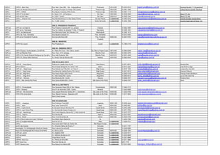 CAPS II CAPS II - Bela Vista Rua Bela Vista, 665 - Vila Independência Piracicaba 13418-200 19-3433-0312 caps2.pira@yahoo.com.br Vandrea Novello - T. Ocupacional
CAPS I Centro de Atenção Psicossocial I R. Joaquim Procopio de Araujo,1001 Centro Pirassununga 13630-000 19-3561-1950 Juliana Bezerra Ignatti Psicóloga
CAPS i CAPS i - CRICA Rua Siqueira Campos,2784-Centro Pirassununga 13630-000 19-3561-1119 cricapirassununga@yahoo.com.br
CAPS III CAPS II "18 de Maio" Av. Brasil,1141- Jd.Floridiana Rio Claro 13505-600 19-3536-3365 caps3@claretianas .com.br Marco ª P. Aily
CAPS ad CAPS ad Rio Claro Av. 2,522 - Centro Rio Claro 13500-410 19-3525-7204 caps3@claretianas.com.br Marco ª P. Aily
CAPS I CAPS I - "Arte de Viver" Rua Moraes Barros,712 Bom Jesus /Centro Rio das Pedras n.cadastrado 19-3493-4234 capsartedeviver@itelefonica.com.br Daniela Gothardi Soares Betim
CAPS I CAPS I Av. 11,206- Centro Santa Gertrudes n.cadastrado 19-3545-1656 Caroline Aparecida de Rosa- T.O.
DRS XI -PRESIDENTE PRUDENTE
CAPS ad CAPS ad de Dracena Rua Frederico Ozanan,2591 Jd. Jussara Dracena 18-3822-4050 caps.dracena@itelefonica.com.br
CAPS ad CAPS ad de Rancharia Rua Cel. Galdino de almeida,715-fds. C.Postal:81 Rancharia 18-3265-1823 capsadrancharia@terra.com.br
CAPS I CAPS I de Martinópolis Rua Raimundo Rossi,760 Chácara Cruz Martinópolis 18-3265-1813
CAPS I CAPS I de Pres. Venceslau Rua Siqueira Campos,15 Pres. Venceslau 18-3272-2420 capspv@itelefonica.com
CAPS ad CAPS ad de Presidente Prudente Rua dos Ipês Roxo,480 Pres. Prudente 19066-000 18-3907-6753 caps@presidenteprudente.sp.gov.br
Prudente
DRS XII - REGISTRO
CAPS II CAPS II de Juquiá Rua Projetada,s/n. Juquiá n.cadastrado 13- 3844-3102 angeloruocco@bol.com.br
DRS XIII - RIBEIRÃO PRETO
CAPS II CAPS II Espaço Verde(cadastra. p/CAPS III) Av. Padre Pio Corso ,1523 -Bairro Jardim Sta. Rita do Passa Quatro 13670-000 19-3584-8348 caissr-naa@saude.sp.gov.br
CAPS ad CAPS ad Ribeirão Preto Rua Pará, 1310- Ipiranga Ribeirão Preto 14060-440 16-3622-2376 capsadrp@hotmail.com
CAPS II CAPS II -Dr.Claudio Roberto Rodrigues de Carvalho Rua João Penteado ,504 Ribeirão Preto 14025-010 16-3931-4308 caps@saude.pmrp.com.br
CAPS I CAPS I Dr. Wilson Nilton Barbosa Av. Moacir Dias de Moraes,555 Batatais 14300-000 16-3662-9334 caps@yahoo.com.br
DRS XIV-SJ.BOA VISTA
CAPS III CAPS III - Casa Branca Rodovia Ari Lippelt Pinto-Km 04 Casa Branca 19-3671-9674 crcb.caps@saude.sp.gov.br Renata Elias
CAPS ad Raineri Baiochi Rua Ernesto Stringueti,140 Nosso Teto Itapira 19-3813-2327 capsaditapirasp@ig.com.br José Antonio Zago
CAPS ad CAPS ad - Mogi Guaçu Rua Antonio Luiz Filho,700 - Jd. Novo II Mogi Guaçu 19-3818-1539 lucianafaj@yahoo.com.br Luciana Ap. Carvalho
CAPS II CAPS II - Mogi Guaçu Rua Marechal Castelo Branco,122-Centro Mogi Guaçu 19-3831-5215 cleo.roberto@hotmail.com Cleonice Roberto
CAPS ad CAPS ad - Mogi Mirim Rua Padre Roque,1654-Centro Mogi Mirim 19-3805-4148 patsalvatierra@hotmail.com Patricia Pinafo Salvatierra
CAPS II CAPS II - Mogi Mirim Av. Adib Chaib,2930- Centro Mogi Mirim 19-3862-8012 laura_oller@yahoo.com.br Laura Oller Sobrinha
CAPS ad CAPS ad - Mococa Rua Riachuelo,551 Centro Mococa 19-3656-7537 capsad.mococa@itelefonica.com.br Fabiana Zane
CAPS I CAPS I - São José do Rio Pardo Rua Carlos Botelho,692- Centro São José do Rio Pardo 19-3656-7537 jania_zerbini@hotmail.com Jânia
DRS XV-S.J.RIO PRETO
CAPS II CAPS II - Fernandópolis Rua Cerqueira César,295-Jd. Sta. Helena Fernandópolis 15600-000 17-3442-3172
CAPS II CAPS I - Mirassol Rua XV de Novembro,1808 - Centro Mirassol 17-3242-8498 capsmirassol@hotmail.com
CAPS ad CAPS ad - Vila Clementino Rua Joaquim Rosa dos Santos,851 V. Clementina São José do Rio Preto 15046-560 17-3224-0728 smsh.capsad.vilaclementino@empro.com.br
CAPS II CAPS CRIA Zona Norte Rua Manoel Francisco Raposeiro,200 São José do Rio Preto 15046-560 17-3217-4822 smsh.capscrianorte@empro.com.br
Bairro Duas Vendas
DRS XVI-SOROCABA
CAPS I CAPS I - Angatuba Rua Francisco Tureli,655 Angatuba 18320 -000 15-3255-4444 isabelcristinadesouza2@zipmail.com
CAPS I CAPS I - Apiai Rua Jonas Teixeira,375 Apiaí 18300-000 15-35521557 enfran@ig.com.br
CAPS I CAPS I -Capão Bonito Av.Salvador Nicacio Mendes,278 Capão Bonito 18300-000 15-3542-2005 pmcbsaude@cbonet.com.br
CAPS II CAPS II - Laert Vieira Pires Av. Gumercindo Soares Hungria s/n Itapetininga 18260-000 15-3271-7054 caps2itapetininga@yahoo.com.br
CAPS ad CAPS ad - Itapetininga Rua Lucas Nogueira Garcez,83 -V. Belo Horizonte Itapetininga 18211-240 15-3272-7277
CAPS II CAPS II - Itapeva Rua Paraiso,88 Itapeva 18400-000 15-3221-6307 jaquelinecmro@hotmail.com
CAPS II CAPS II - Itararé Rua 15 de Novembro,46 Itararé 18460-000 15-3532-2749 pmisaudeadn@bol.com.br
CAPS II CAPS II-Silvia Helena da Costa ª Merbach Rua Madre Maria Basilia,64 Itu 11-4023-7250 capsitu@hotmail.com
CAPS II CAPS II- Douglas Milanese Rua Pio XII ,70 Salto n.cadastrado 11-4029-4121 maluitu@hotmail.com
CAPS I CAPS I Rua Governador Pedro de Toledo,393 São Miguel Arcanjo n.cadastrado
CAPSII Jardim das Acacias Av. Armando Salles de Oliveira,71 Sorocaba 15-3211-1797
CAPS I Associação Pró-Reintegração Social da Criança Rua Luiza de Carvalho,86 Sorocaba 15-3229-8099
CAPS I Assoc.Pró-Reintegração da Criança Zona Norte Av. Itavuvu,3633 Sorocaba 18078-005 15-3226-1534 proreintegração@ig.com.br
CAPS ad CAPS ad Jovem Av. Angélica,1048 Sorocaba n.cadastrado 15-3232-4011
CAPS ad CAPS ad adulto Av. Adhemar de Barros,212 Sorocaba n.cadastrado 15-3233-5628
CAPS II CAPS II Praça Nova York,59 Sorocaba n.cadastrado 15-3221-8546
CAPS i CAPSIA Vera Cruz Av. Pereira da Silva,962 Sorocaba n.cadastrado 15-3211-3865 capsi.apis@terra.com.br
CAPS II SAPS Vera Cruz Rua Artur Gomes s/n Sorocaba n.cadastrado 3227-1178
CAPS II CAPS Teixeira Lima Rua Ramon Aro Martini,986 Sorocaba n.cadastrado 15-3237-4552 henrique_imthurn@uol.com.br
 