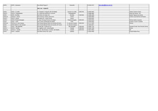 CAPS I CAPS I -Votorantim Rua Alfredo Popps,51 Votorantim 15-3343-4127 dra.clara@terra.com.br
DRS XVII - TAUBATÉ
CAPS I CAPS I -C.Jordão Av.Trassaburo Ymaguchi,160 Vila Matilde Campos do Jordão 12460-000 12-3664-5492 Tatiana Caroline Amaral
CAPS II CAPS II -Caraguatatuba Av. União das Américas,91-Jd.Auram Caraguatatuba 12-3888-3880 Sidnei dos Santos - Enf.
CAPS I CAPS I -Ilha Bela Rua Pedro de Freitas,140 Ilha Bela 11630-000 12-3896-2489 Isabele Filgueira dos Santos
CAPS ad CAPS ad - Jacareí Rua Francisco Teodoro,156-Centro Jacareí 12-3953-5060 Cristina Luzia Sant'Ana de Moraes
CAPS II CAPS II -Jacareí Rua Maine,341- Jardim Flórida Jacareí 12-3953-6200
CAPS II CAPS II-Pindamonhangaba R. Inácio Henrique Romeiro,54-Galego Pindamonhangaba 12400-000 12-3645-9035 Patricia Galvão Junqueira
CAPS I CAPS I - Potim Rua Cruzeiro,198-Morada dos Maias Potim 12-3645-9035 Doralice Cursino S.Labastie
CAPS ad CAPS-ad -S.J.dos Campos Rua Tenente Manoel Pedro de Carvalho,26 Centro S. José dos Campos 12525-000 12-3112-1845 Patricia
CAPS i CAPS Infantil-S.J.dos Campos Rua Tenente Manoel Pedro de Carvalho,187 Centro S. José dos Campos 12-3942-8231
CAPS I CAPS I - São Sebastião Rua Itaú,294 - Pontal da Cruz São Sebastião 11600-000 12-3892-1744 Zenaide M.Vidal / Nair Shinoda Oliveira
CAPS II CAPS II- Taubaté Av. Inglaterra ,240- Jd.das Nações Taubaté 11600-000 12-3632-1368 Clarice
CAPS ad CAPS ad - Taubaté Rua Cel. São Salvador,15-Jardim das Nações Taubaté 12030-450 12-3631-6645 Ida
CAPS I CAPS I - Ubatuba Rua Minas Gerais,180- Centro Ubatuba 12-3832-4086 Arnaldo Batista Alves
 