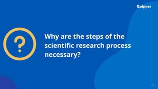 Comprehensive Guide to Identifying and Formulating Scientific Research ...