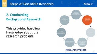 Comprehensive Guide to Identifying and Formulating Scientific Research ...