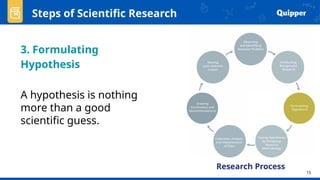 Comprehensive Guide to Identifying and Formulating Scientific Research ...