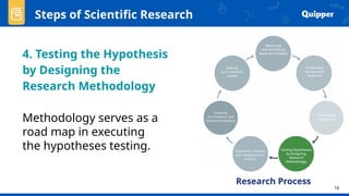 Comprehensive Guide to Identifying and Formulating Scientific Research ...