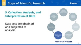 Comprehensive Guide to Identifying and Formulating Scientific Research ...