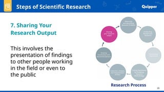 Comprehensive Guide to Identifying and Formulating Scientific Research ...