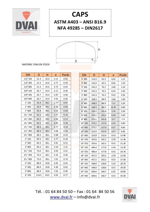 Fonds de Tube Caps dimensions