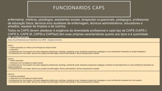 FUNCIONARIOS CAPS
Tipos de profissionais que trabalham nos CAPS – Equipes mínimas
CAPS I
• 1 médico psiquiatra ou médico com formação em saúde mental
• 1 enfermeiro
• 3 profissionais de nível superior de outras categorias profissionais: psicólogo, assistente social, terapeuta ocupacional, pedagogo ou outro profissional necessário ao projeto terapêutico
• 4 profissionais de nível médio: técnico e/ou auxiliar de enfermagem, técnico administrativo, técnico educacional e artesão
CAPS II
• 1 médico psiquiatra
• 1 enfermeiro com formação em saúde mental
• 4 profissionais de nível superior de outras categorias profissionais: psicólogo, assistente social, terapeuta ocupacional, pedagogo, professor de educação física ou outro profissional necessário ao
projeto terapêutico
• 6 profissionais de nível médio: técnico e/ou auxiliar de enfermagem, técnico administrativo, técnico educacional e artesão
CAPS III
• 2 médicos psiquiatras
• 1 enfermeiro com formação em saúde mental
• 5 profissionais de nível superior de outras categorias profissionais: psicólogo, assistente social, terapeuta ocupacional, pedagogo ou outro profissional necessário de nível superior
• 8 profissionais de nível médio: técnico e/ou auxiliar de enfermagem, técnico administrativo, técnico educacional e artesão
enfermeiros, médicos, psicólogos, assistentes sociais, terapeutas ocupacionais, pedagogos, professores
de educação física, técnicos e/ou auxiliares de enfermagem, técnicos administrativos, educadores e
artesãos, equipes de limpeza e de cozinha.
Todos os CAPS devem obedecer à exigência da diversidade profissional e cada tipo de CAPS (CAPS I,
CAPS II, CAPS III, CAPSi e CAPSad) tem suas próprias características quanto aos tipos e à quantidade
de profissionais.
 