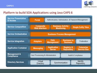 Billing Per Hour CAPS 6  Platform to build SOA Applications using Java CAPS 6 