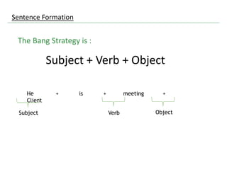The Bang Strategy is :
Subject + Verb + Object
He + is + meeting +
Client
Subject Verb Object
Sentence Formation
 