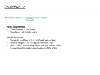 Could/Would
Points to remember
• The difference is the Surety.
• Could does not include surety
Sample Sentences:
• She could read loud only if her throat was not bad.
• It could happen if we try to give one more shot.
• Diya couldn’t see anything except the goal in front of her.
• I couldn’t do this job because I was out of the office
Rule : Formula No. 6: S+ Could + Verb + Object
Couldn’t
 
