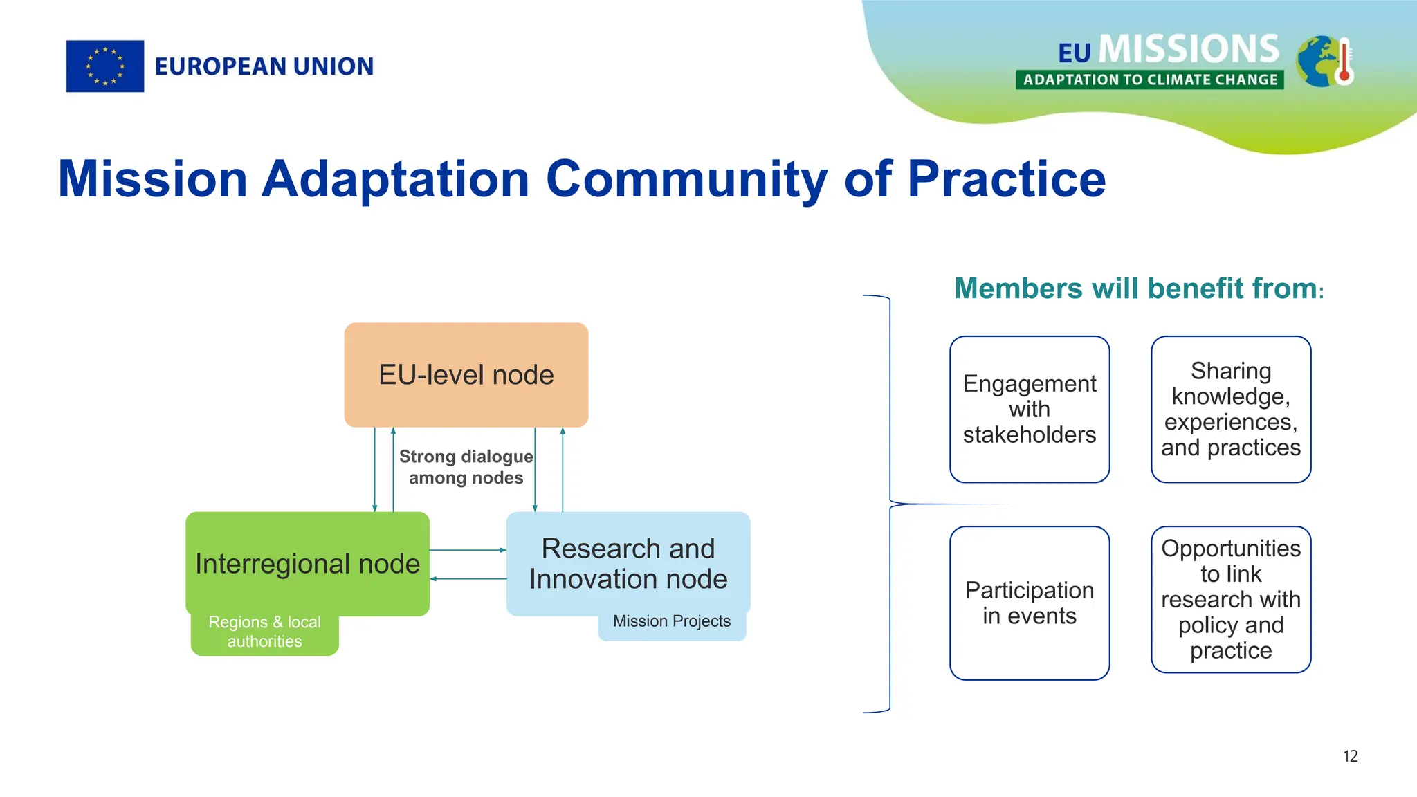 12
12
Mission Adaptation Community of Practice
Engagement
with
stakeholders
Participation
in events
Sharing
knowledge,
experiences,
and practices
Opportunities
to link
research with
policy and
practice
Members will benefit from:
Interregional node
Research and
Innovation node
EU-level node
Strong dialogue
among nodes
Regions & local
authorities
Mission Projects
 