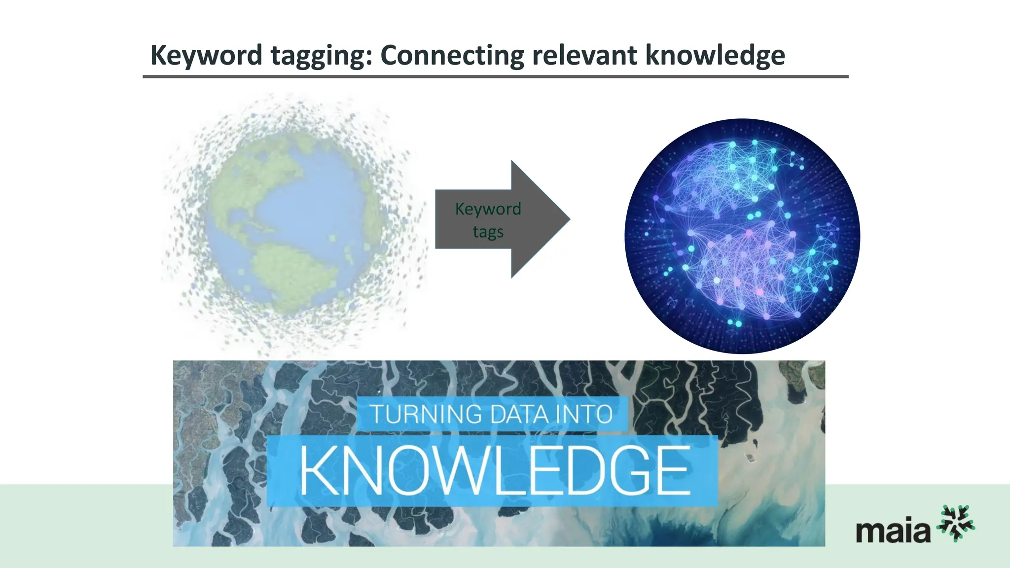 Keyword
tags
Keyword tagging: Connecting relevant knowledge
 