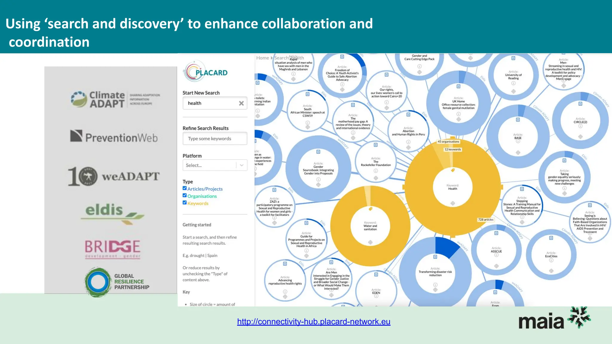 Using ‘search and discovery’ to enhance collaboration and
coordination
http://connectivity-hub.placard-network.eu
 