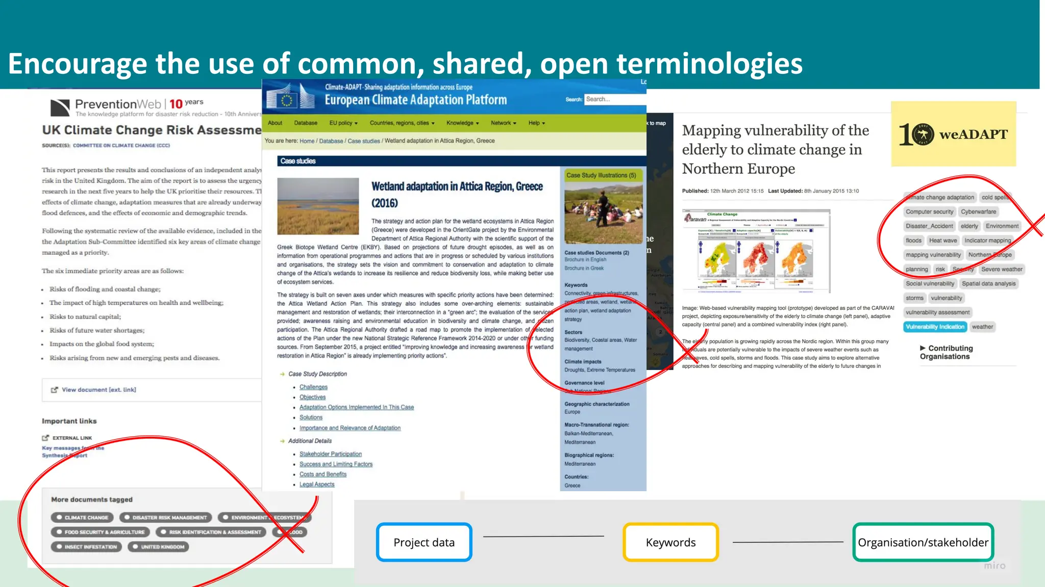Encourage the use of common, shared, open terminologies
 