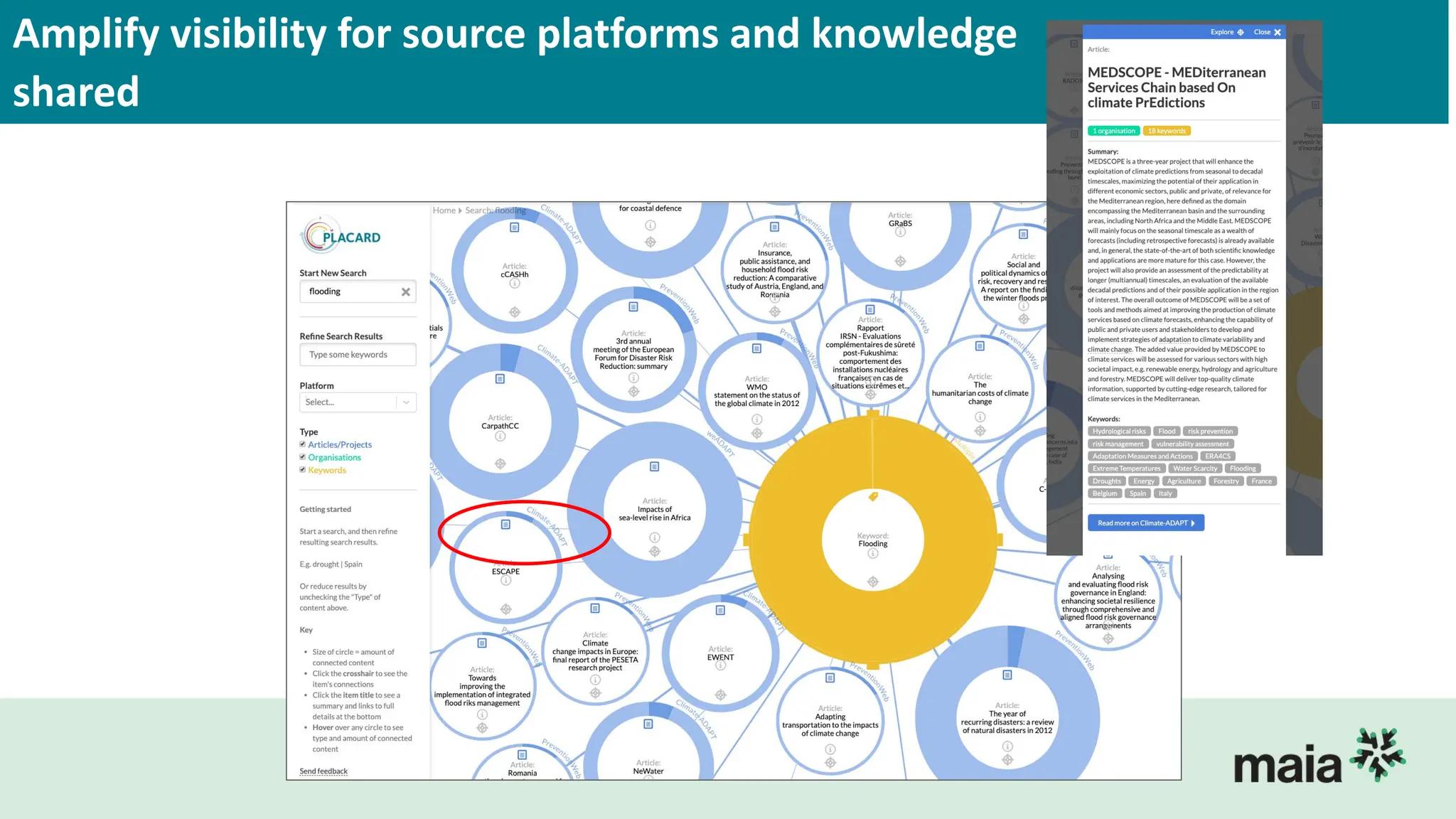 Amplify visibility for source platforms and knowledge
shared
 