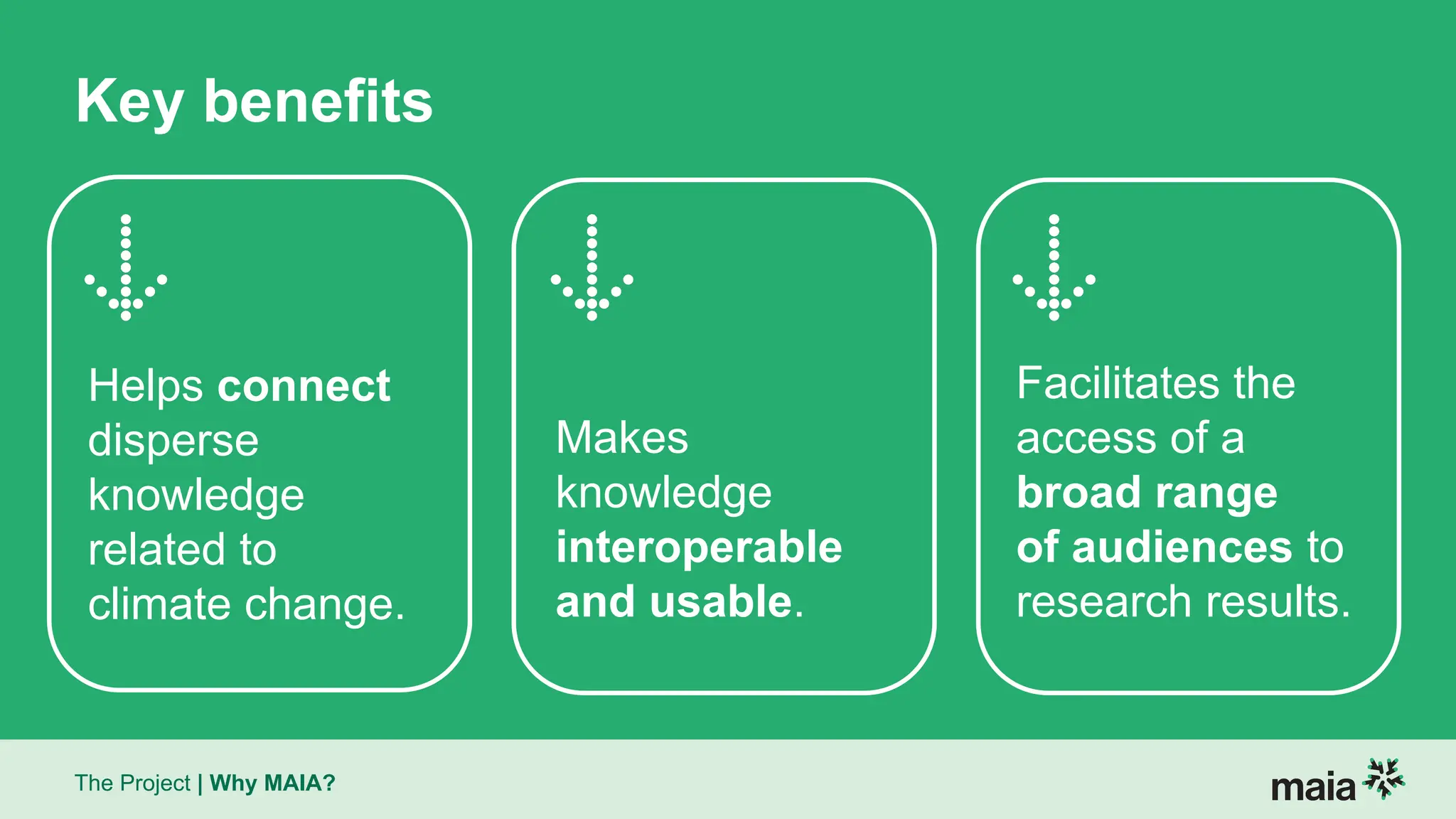 The Project | Why MAIA?
Helps connect
disperse
knowledge
related to
climate change.
Facilitates the
access of a
broad range
of audiences to
research results.
Makes
knowledge
interoperable
and usable.
Key benefits
 
