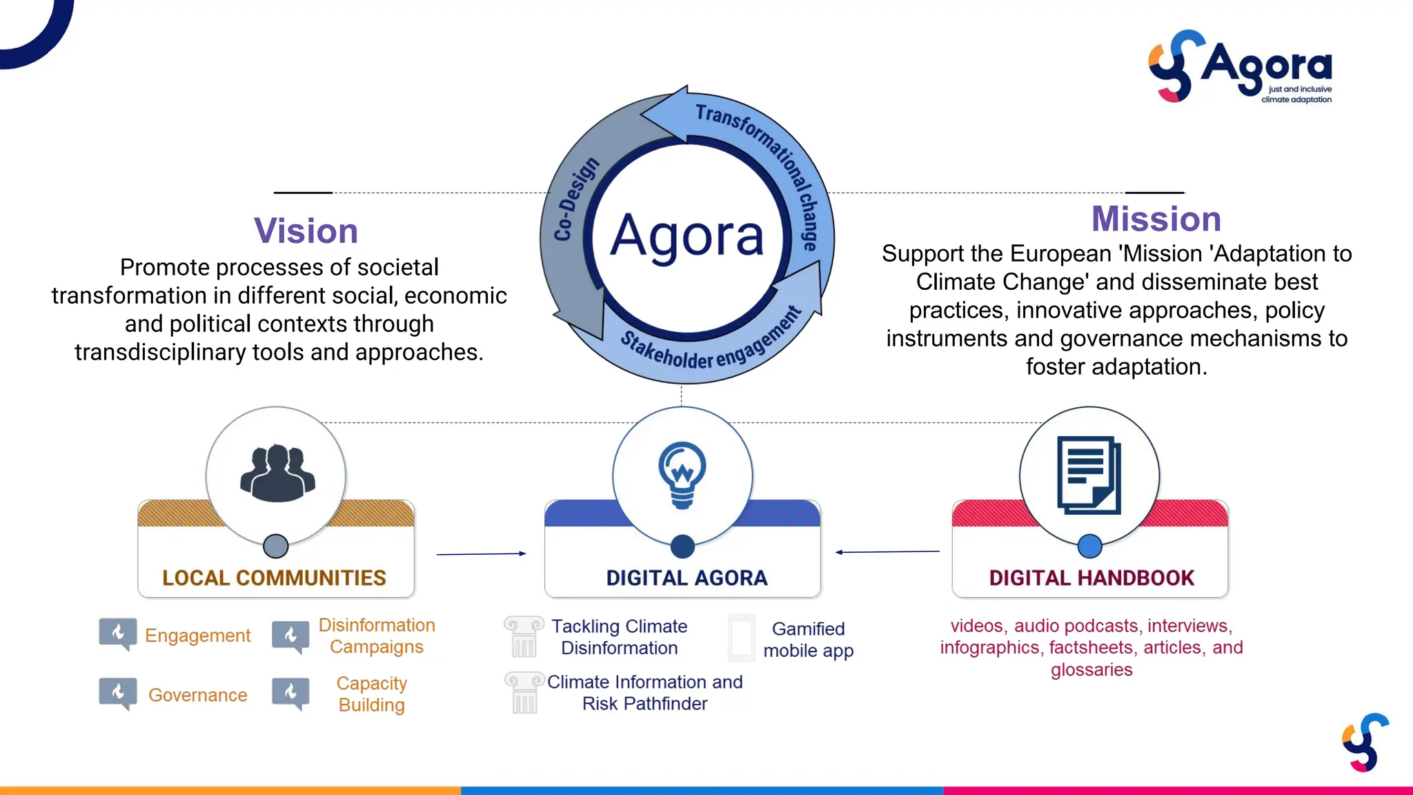 Support the European 'Mission 'Adaptation to
Climate Change' and disseminate best
practices, innovative approaches, policy
instruments and governance mechanisms to
foster adaptation.
Mission
Vision
Promote processes of societal
transformation in different social, economic
and political contexts through
transdisciplinary tools and approaches.
 