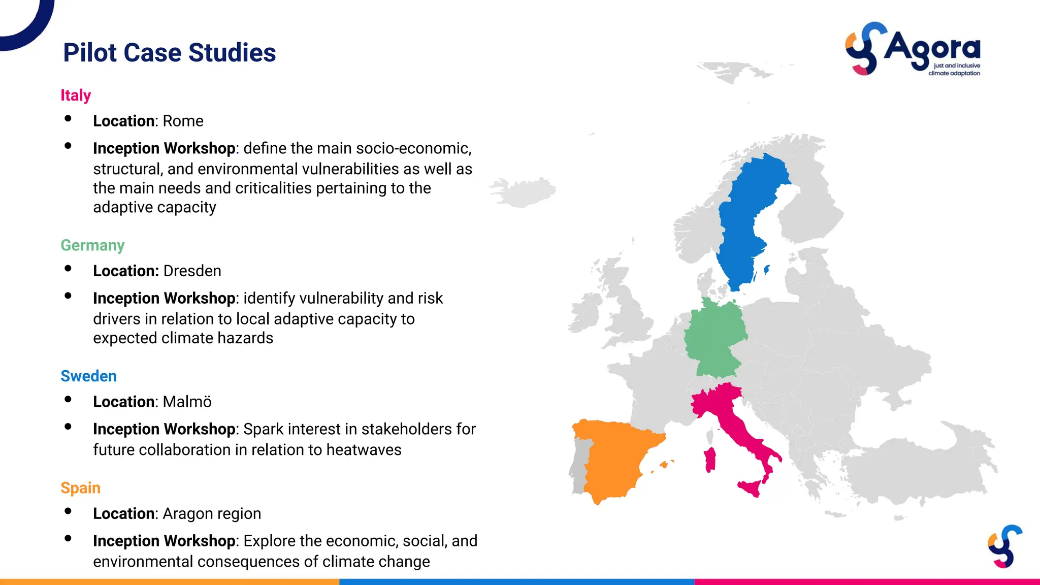 Pilot Case Studies
Italy
• Location: Rome
• Inception Workshop: deﬁne the main socio-economic,
structural, and environmental vulnerabilities as well as
the main needs and criticalities pertaining to the
adaptive capacity
Germany
• Location: Dresden
• Inception Workshop: identify vulnerability and risk
drivers in relation to local adaptive capacity to
expected climate hazards
Sweden
• Location: Malmö
• Inception Workshop: Spark interest in stakeholders for
future collaboration in relation to heatwaves
Spain
• Location: Aragon region
• Inception Workshop: Explore the economic, social, and
environmental consequences of climate change
 