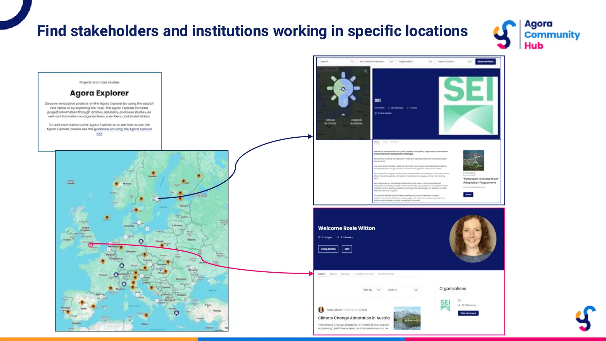 Find stakeholders and institutions working in specific locations
 