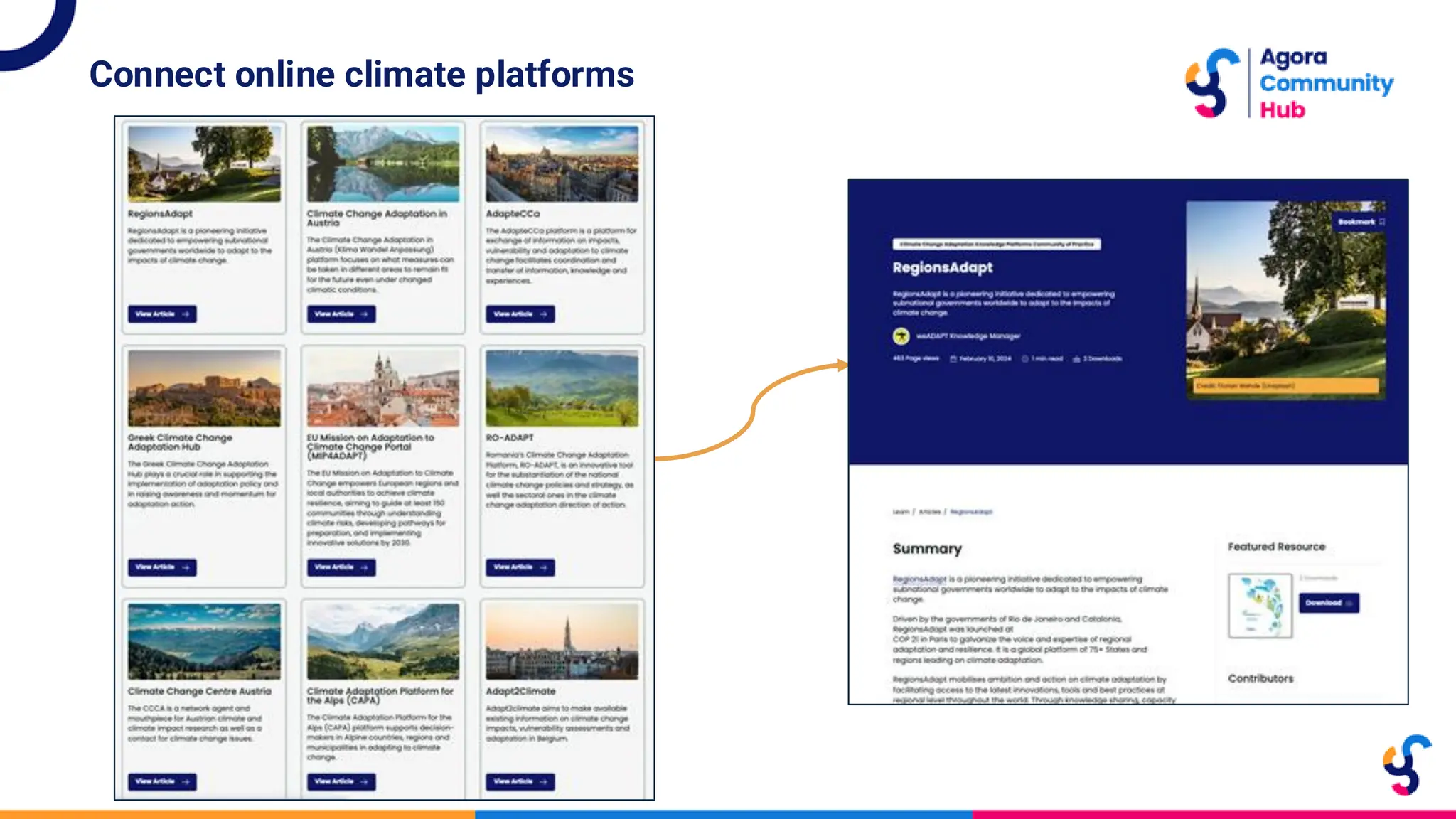 Connect online climate platforms
 