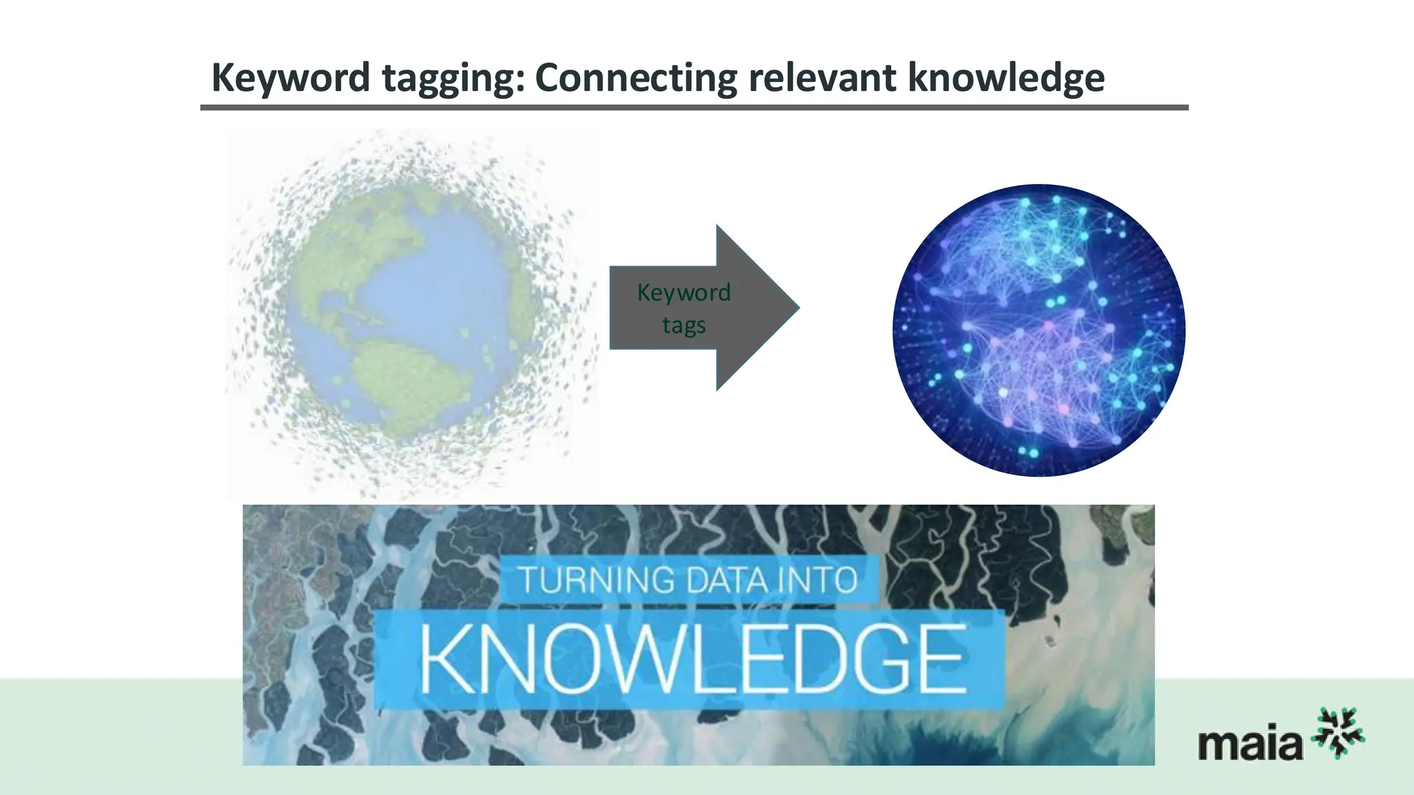Keyword
tags
Keyword tagging: Connecting relevant knowledge
 