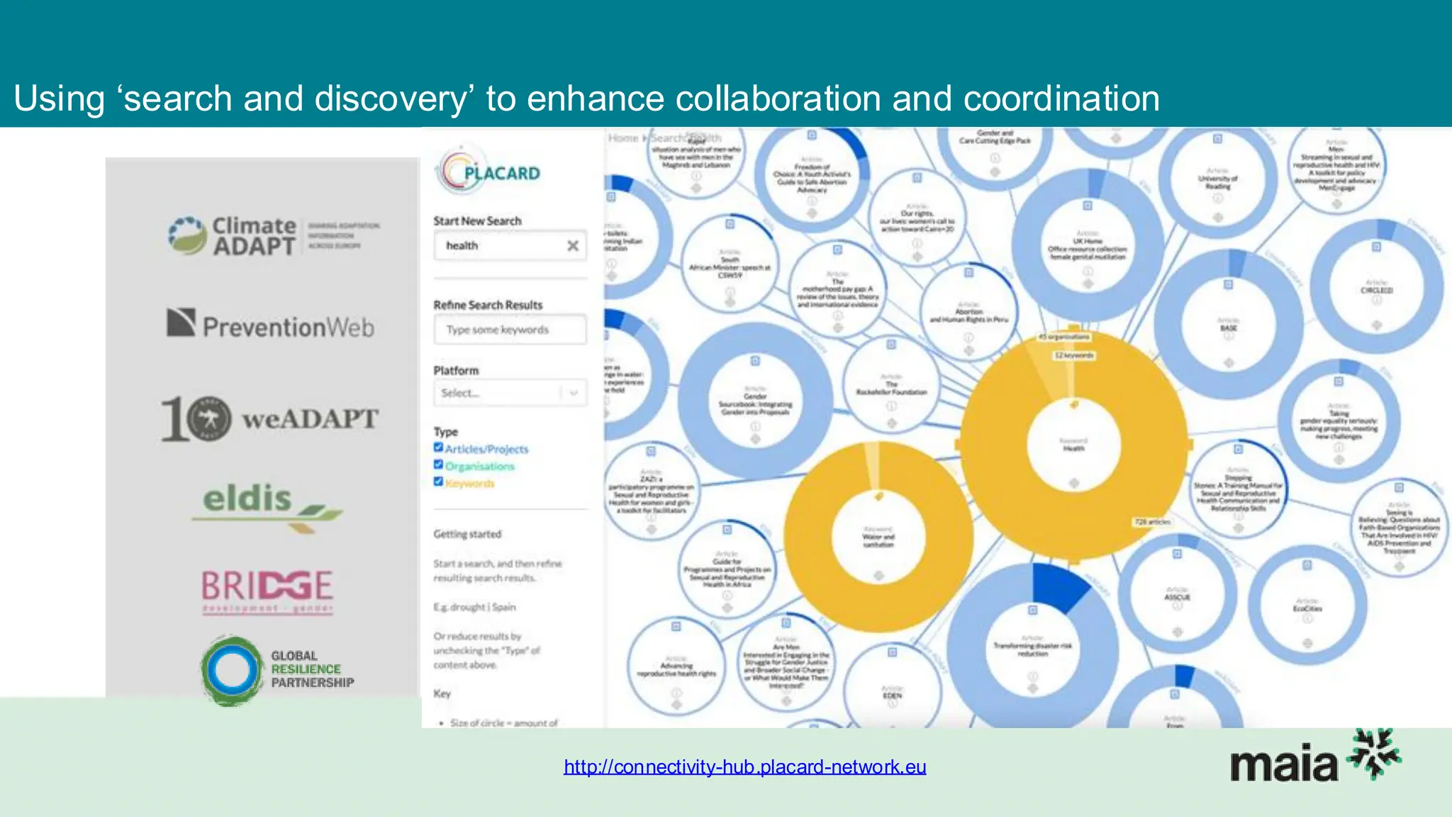 Using ‘search and discovery’ to enhance collaboration and coordination
http://connectivity-hub.placard-network.eu
 
