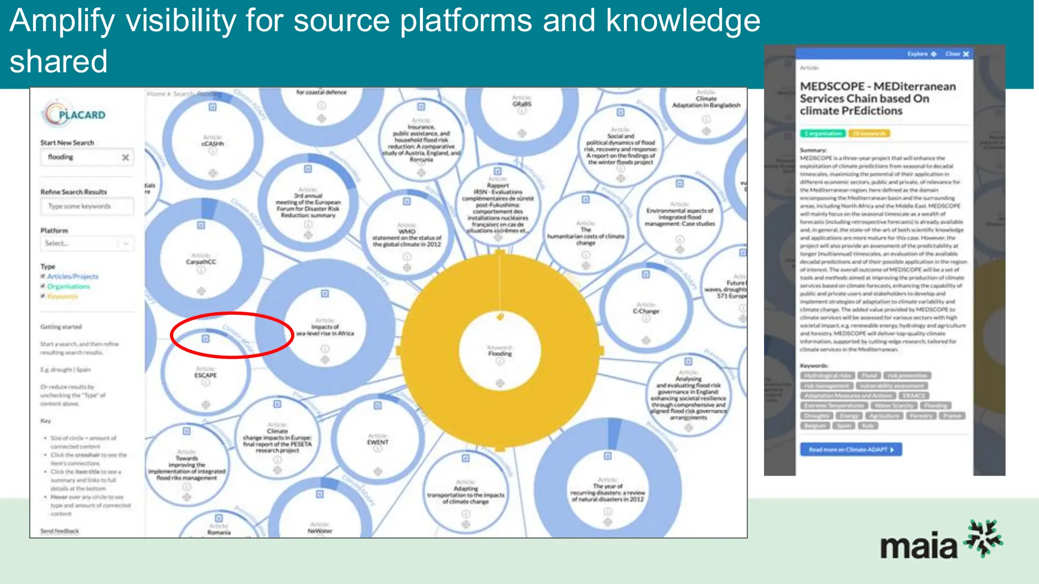 Amplify visibility for source platforms and knowledge
shared
 