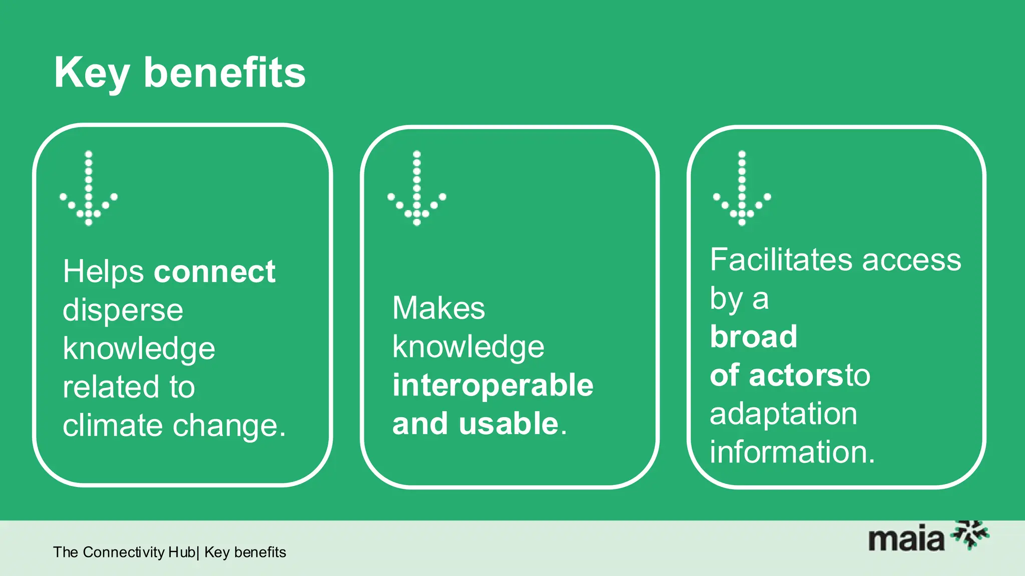 The Connectivity Hub| Key benefits
Helps connect
disperse
knowledge
related to
climate change.
Facilitates access
by a
broad
of actorsto
adaptation
information.
Makes
knowledge
interoperable
and usable.
Key benefits
 