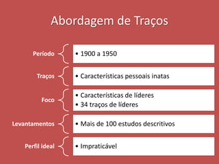 Abordagem de Traços
Período • 1900 a 1950
Traços • Características pessoais inatas
Foco
• Características de líderes
• 34 traços de líderes
Levantamentos • Mais de 100 estudos descritivos
Perfil ideal • Impraticável
 
