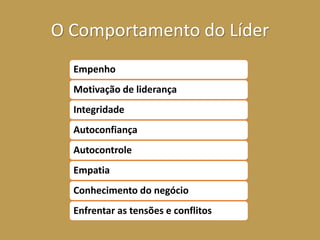 O Comportamento do Líder
Empenho
Motivação de liderança
Integridade
Autoconfiança
Autocontrole
Empatia
Conhecimento do negócio
Enfrentar as tensões e conflitos
 