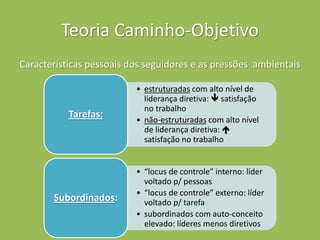 Teoria Caminho-Objetivo
• estruturadas com alto nível de
liderança diretiva:  satisfação
no trabalho
• não-estruturadas com alto nível
de liderança diretiva: 
satisfação no trabalho
Tarefas:
• “locus de controle” interno: líder
voltado p/ pessoas
• “locus de controle” externo: líder
voltado p/ tarefa
• subordinados com auto-conceito
elevado: líderes menos diretivos
Subordinados:
Características pessoais dos seguidores e as pressões ambientais
 