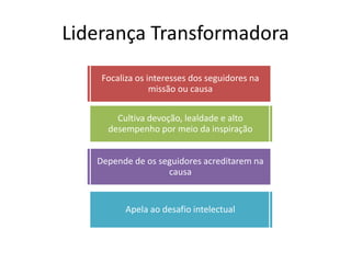 Liderança Transformadora
Focaliza os interesses dos seguidores na
missão ou causa
Cultiva devoção, lealdade e alto
desempenho por meio da inspiração
Depende de os seguidores acreditarem na
causa
Apela ao desafio intelectual
 